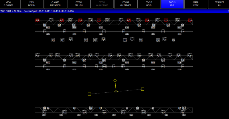 Plot window focus line